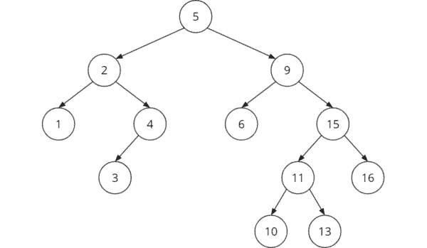 Binary Search Tree