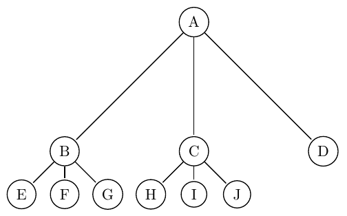 N-Array Tree