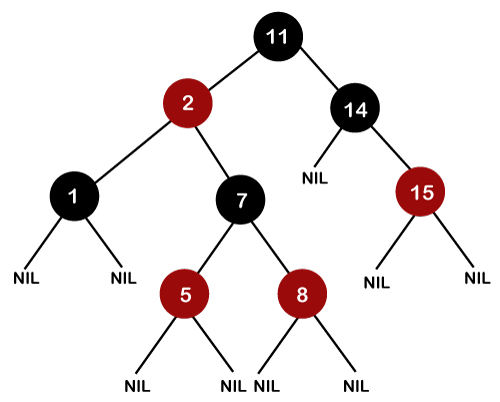 Red Black Tree